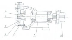 呼和浩特博文教育科技开发有限公司之W型旋涡泵的结构解析