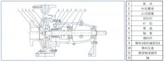 呼和浩特博文教育科技开发有限公司中IS单级单吸离心泵的结构与用途