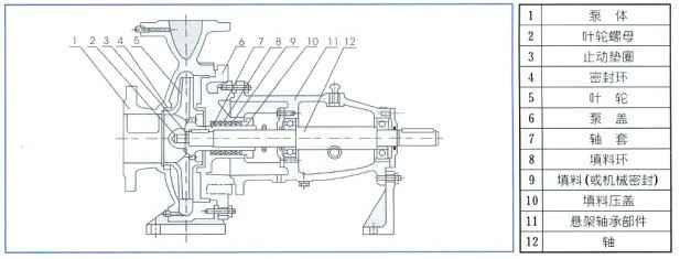单级离心泵,呼和浩特博文教育科技开发有限公司