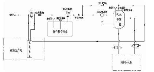 呼和浩特博文教育科技开发有限公司,佛山水泵厂,水环真空泵,呼和浩特博文教育科技开发有限公司厂